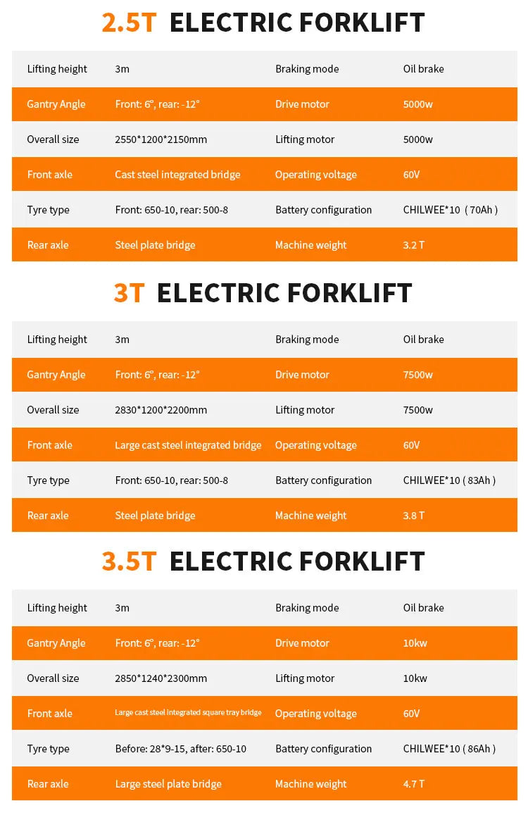 Nicosail 1.5 Ton Small Electric Forklift 3m Lift 2200kg Weight for Narrow Aisle Operation