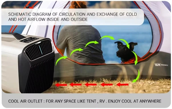 Most Popular 5200Btu Durable Outdoor Camping Caravan Portable Aircon Car Tent Mobile Mini Portable Air Conditioner