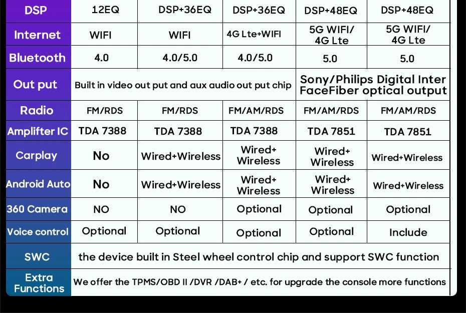 For Peugeot Partner 1 2002-2008 Car Radio Carplay Navigation GPS Multimedia Player Android Auto Video Display WiFi 4G No 2din 2K