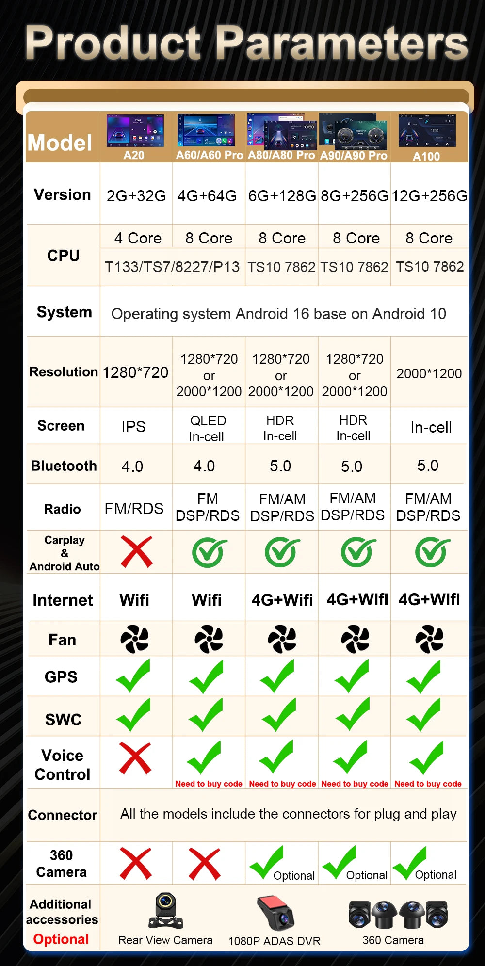 Car Multimedia Radio Player For Citroen Berlingo B9 Peugeot Partner 2008 - 2019 Carplay Auto Navigation GPS Stereo Android 16 BT